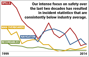 TRENDING TOWARDS ZERO HARM